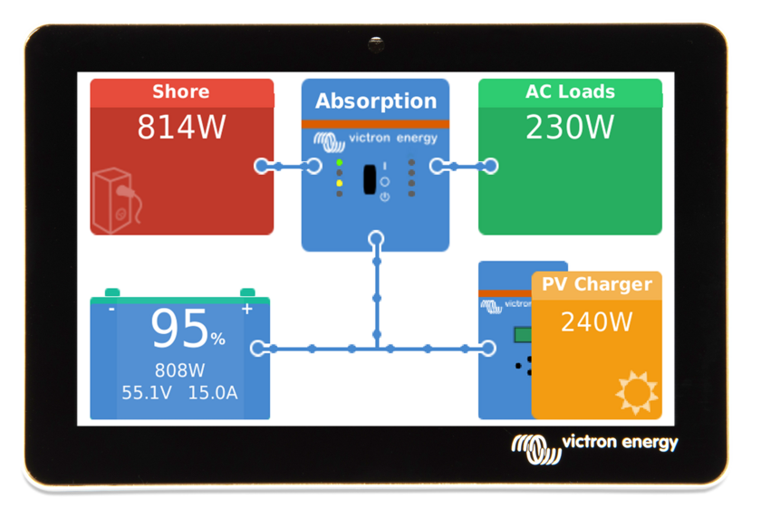 Victron - GX Touch 50
